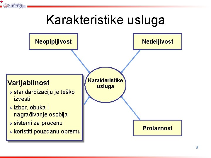 Karakteristike usluga Neopipljivost Varijabilnost standardizaciju je teško izvesti Ø izbor, obuka i nagrađivanje osoblja