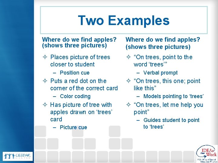 Two Examples Where do we find apples? (shows three pictures) ² Places picture of