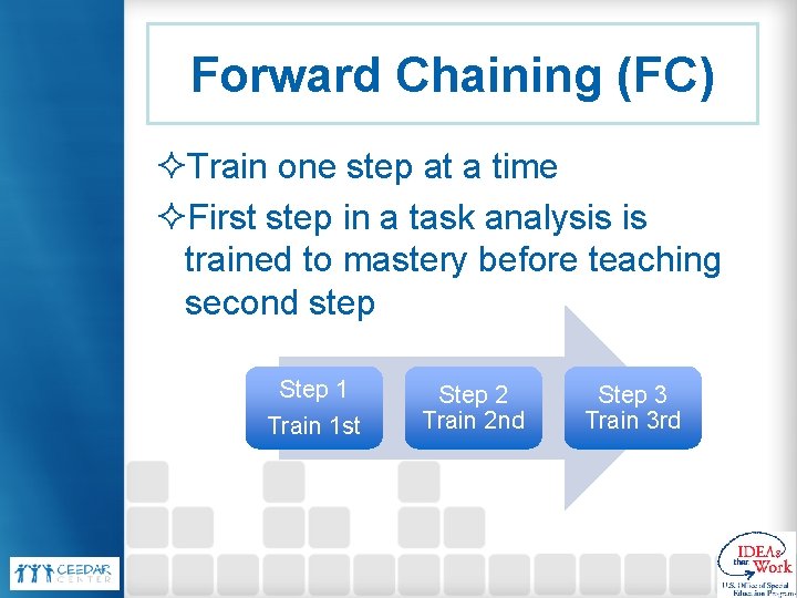 Forward Chaining (FC) ²Train one step at a time ²First step in a task