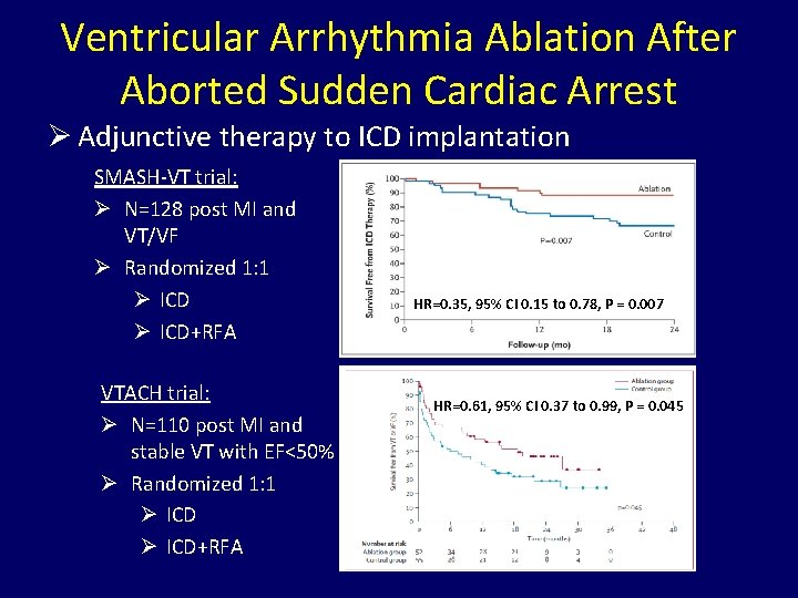 Ventricular Arrhythmia Ablation After Aborted Sudden Cardiac Arrest Ø Adjunctive therapy to ICD implantation