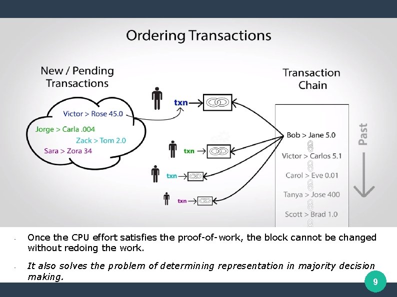 Ordering of transactions • • Once the CPU effort satisfies the proof-of-work, the block