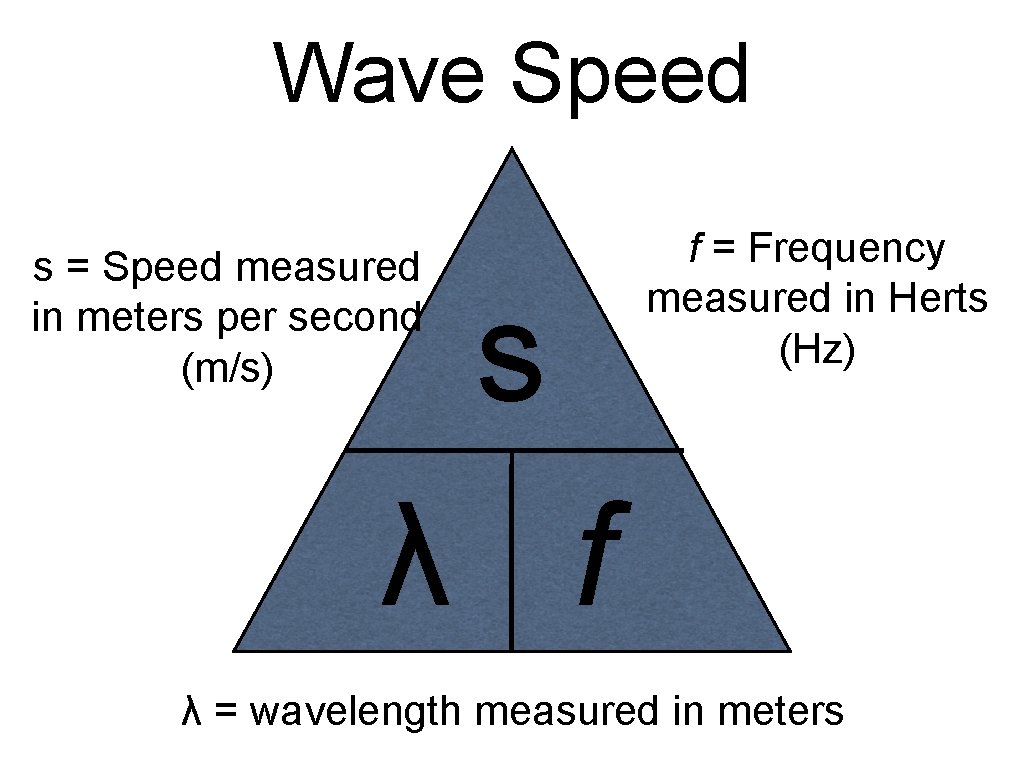 Wave Speed s = Speed measured in meters per second (m/s) s f =