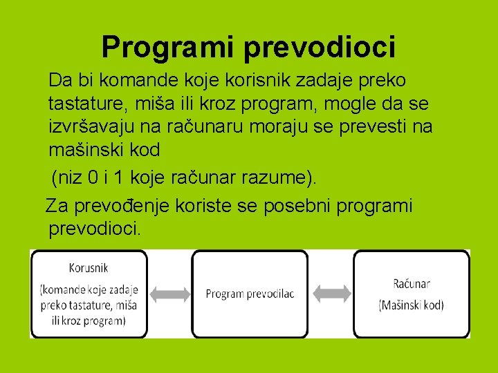 Programi prevodioci Da bi komande koje korisnik zadaje preko tastature, miša ili kroz program,