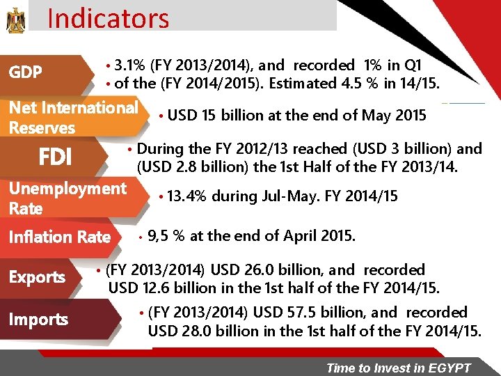 Indicators GDP • 3. 1% (FY 2013/2014), and recorded 1% in Q 1 •