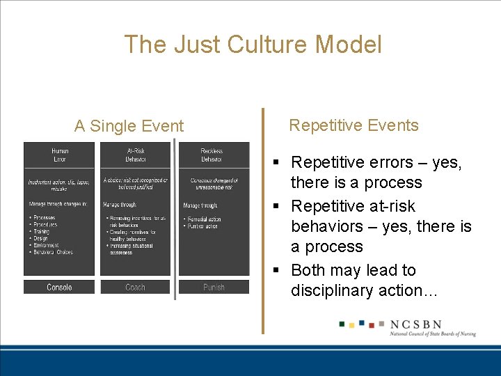 The Just Culture Model A Single Event Repetitive Events § Repetitive errors – yes,