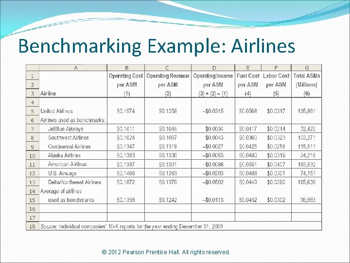 Benchmarking Example: Airlines © 2012 Pearson Prentice Hall. All rights reserved. 