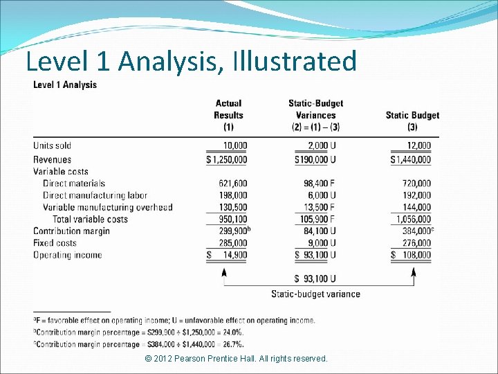 Level 1 Analysis, Illustrated © 2012 Pearson Prentice Hall. All rights reserved. 