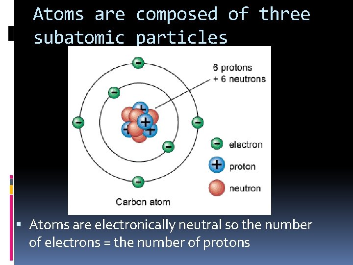 Atoms are composed of three subatomic particles Atoms are electronically neutral so the number