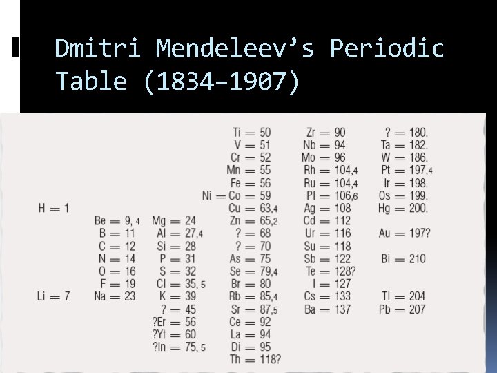 Dmitri Mendeleev’s Periodic Table (1834– 1907) 