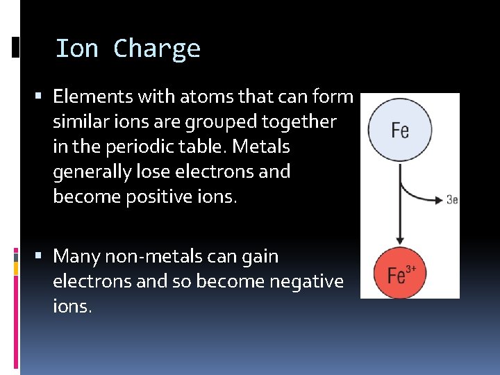 Ion Charge Elements with atoms that can form similar ions are grouped together in