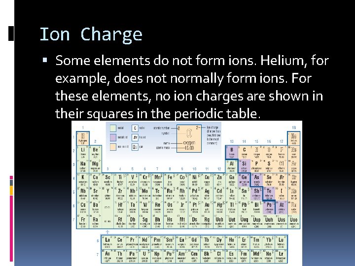 Ion Charge Some elements do not form ions. Helium, for example, does not normally