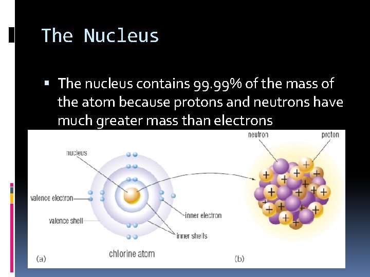 The Nucleus The nucleus contains 99. 99% of the mass of the atom because