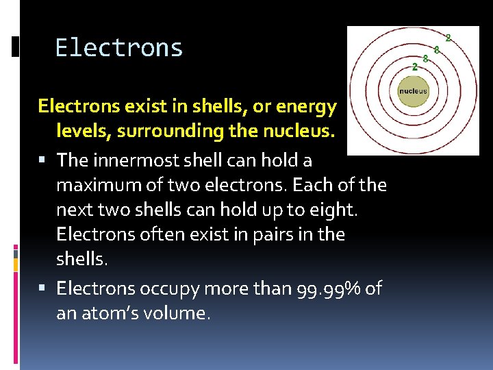 Electrons exist in shells, or energy levels, surrounding the nucleus. The innermost shell can