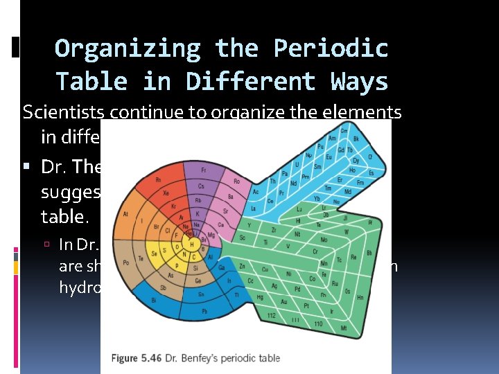 Organizing the Periodic Table in Different Ways Scientists continue to organize the elements in