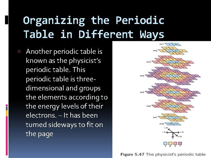 Organizing the Periodic Table in Different Ways Another periodic table is known as the