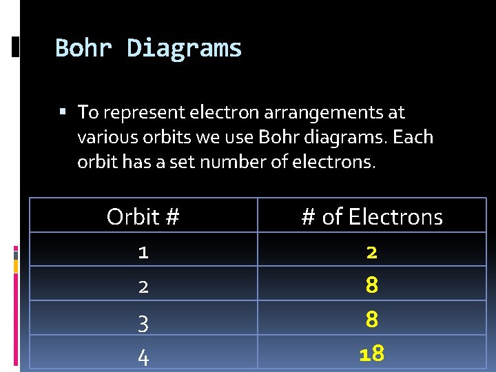 Bohr Diagrams To represent electron arrangements at various orbits we use Bohr diagrams. Each