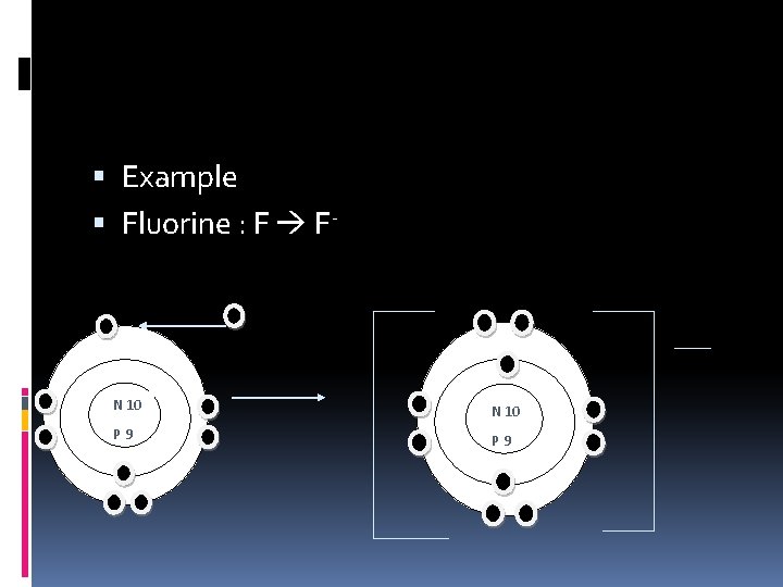  Example Fluorine : F F- N 10 P 9 