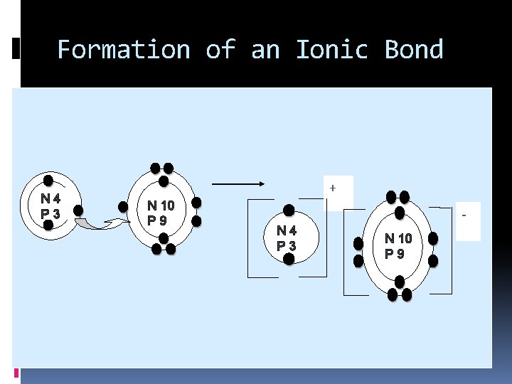 Formation of an Ionic Bond N 4 P 3 + N 10 P 9