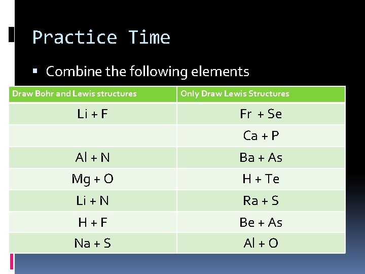 Practice Time Combine the following elements Draw Bohr and Lewis structures Li + F