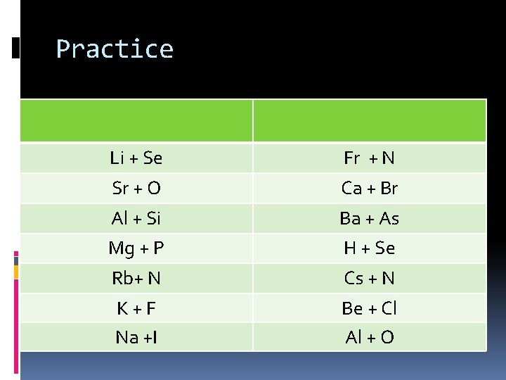 Practice Li + Se Fr + N Sr + O Ca + Br Al