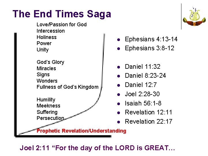 The End Times Saga Love/Passion for God Intercession Holiness Power Unity God’s Glory Miracles