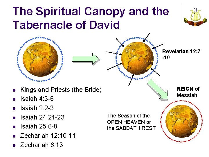The Spiritual Canopy and the Tabernacle of David Revelation 12: 7 -10 l l
