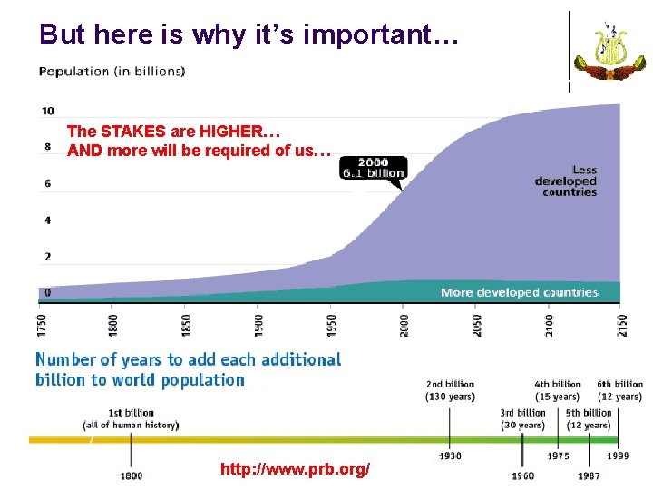 But here is why it’s important… The STAKES are HIGHER… AND more will be