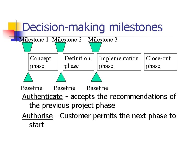 Decision-making milestones Milestone 1 Milestone 2 Concept phase Baseline Milestone 3 Definition phase Baseline