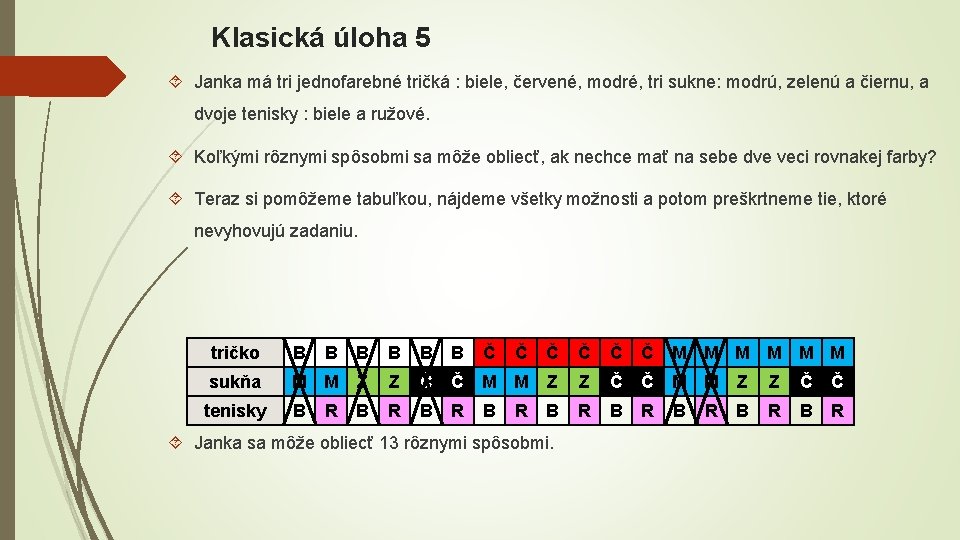 Klasická úloha 5 Janka má tri jednofarebné tričká : biele, červené, modré, tri sukne: