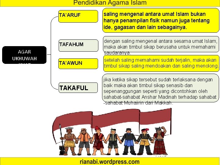 TA’ARUF TAFAHUM AGAR UKHUWAH KUAT TA’AWUN TAKAFUL saling mengenal antara umat Islam bukan hanya