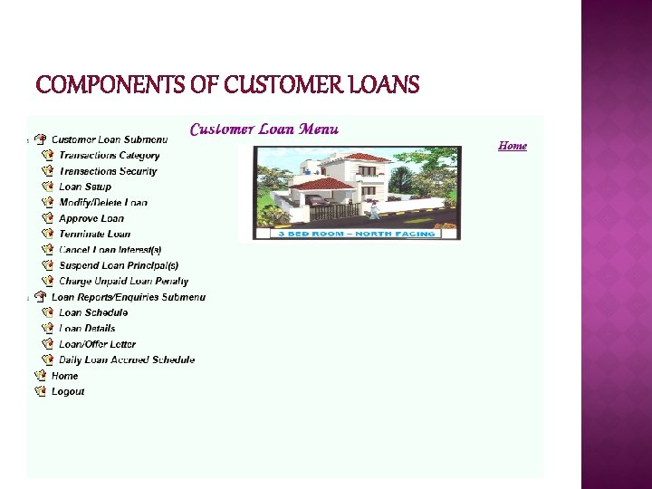 COMPONENTS OF CUSTOMER LOANS 