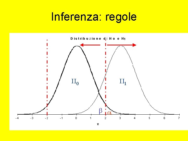 Inferenza: regole 