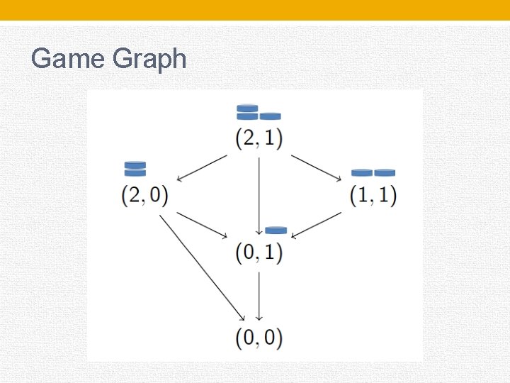 Game Graph 