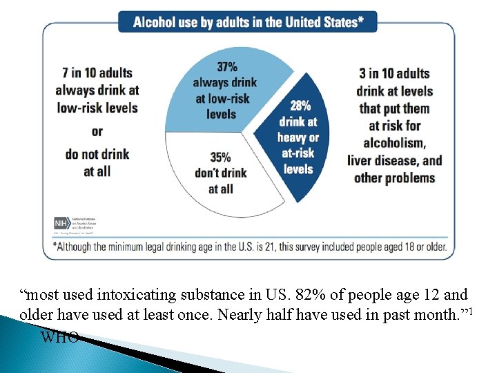 “most used intoxicating substance in US. 82% of people age 12 and older have