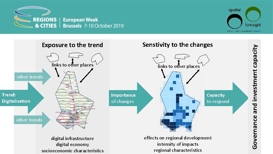 Senstivity to the changes links to other places other trends Trend: Digitalisation Importance of