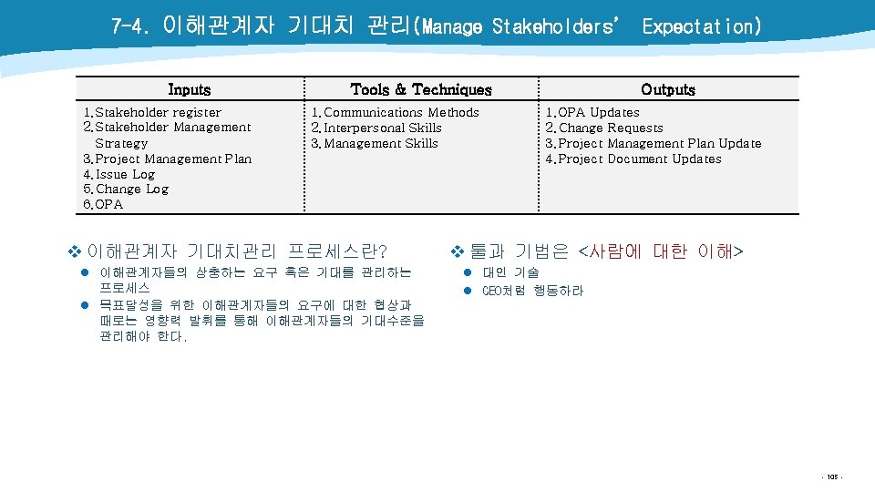 7 -4. 이해관계자 기대치 관리(Manage Stakeholders’ Expectation) Inputs 1. Stakeholder register 2. Stakeholder Management