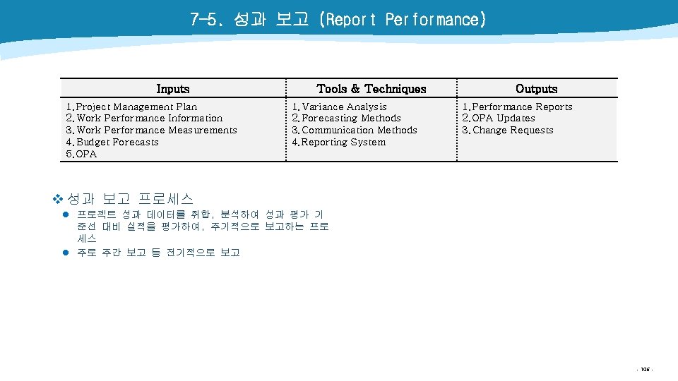 7 -5. 성과 보고 (Report Performance) Inputs 1. Project Management Plan 2. Work Performance