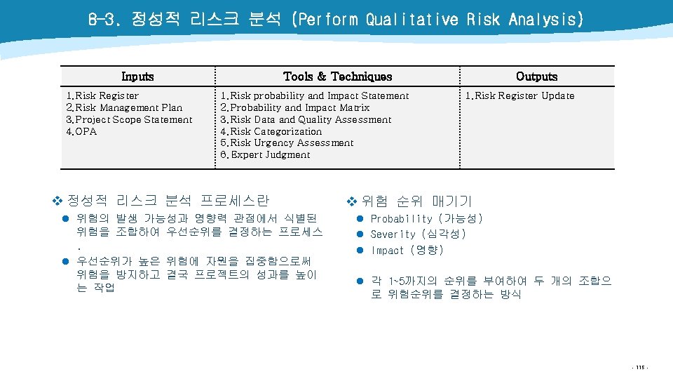 8 -3. 정성적 리스크 분석 (Perform Qualitative Risk Analysis) Inputs 1. Risk Register 2.