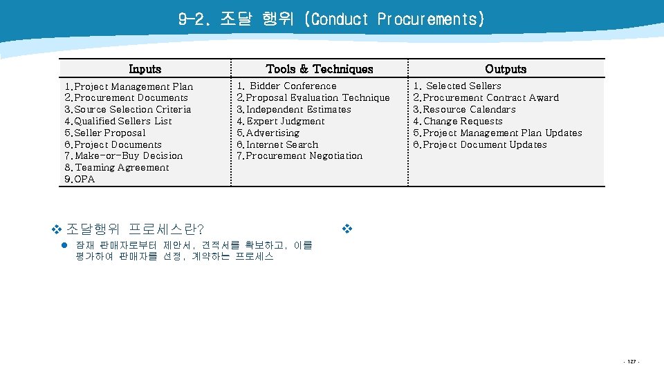 9 -2. 조달 행위 (Conduct Procurements) Inputs 1. Project Management Plan 2. Procurement Documents