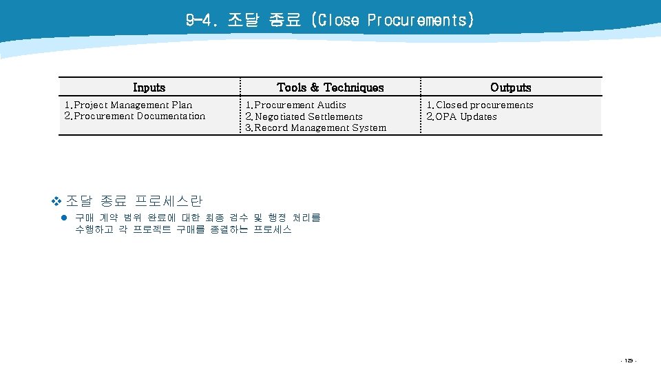 9 -4. 조달 종료 (Close Procurements) Inputs 1. Project Management Plan 2. Procurement Documentation