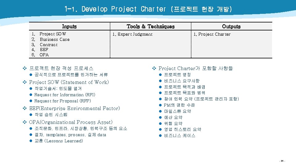 1 -1. Develop Project Charter (프로젝트 헌장 개발) Inputs 1. 2. 3. 4. 5.