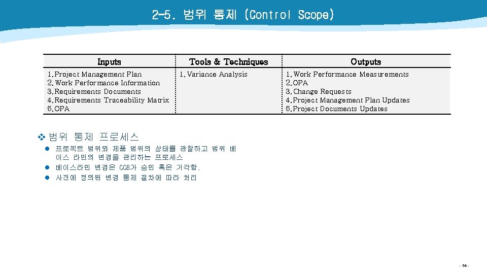 2 -5. 범위 통제 (Control Scope) Inputs 1. Project Management Plan 2. Work Performance