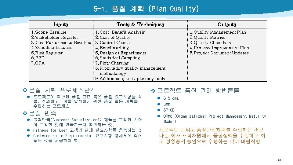 5 -1. 품질 계획 (Plan Quality) Inputs 1. Scope Baseline 2. Stakeholder Register 3.