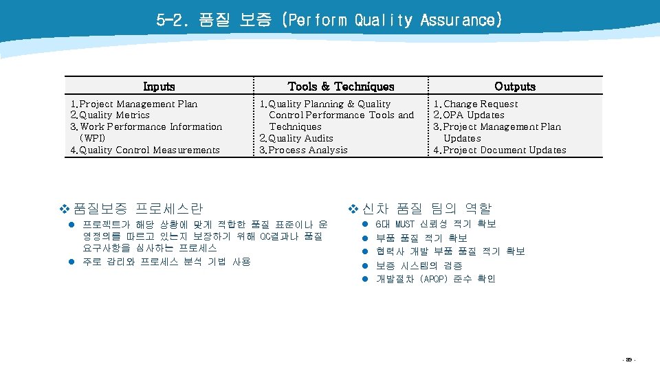 5 -2. 품질 보증 (Perform Quality Assurance) Inputs 1. Project Management Plan 2. Quality