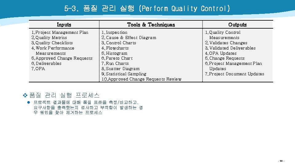 5 -3. 품질 관리 실행 (Perform Quality Control) Inputs 1. Project Management Plan 2.