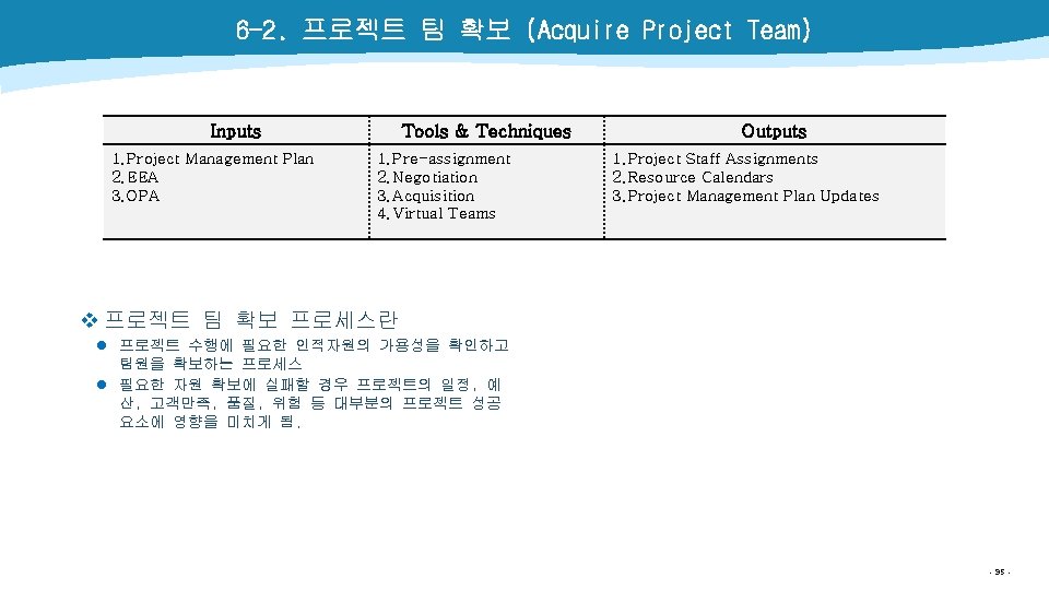 6 -2. 프로젝트 팀 확보 (Acquire Project Team) Inputs 1. Project Management Plan 2.