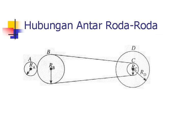 Hubungan Antar Roda-Roda 