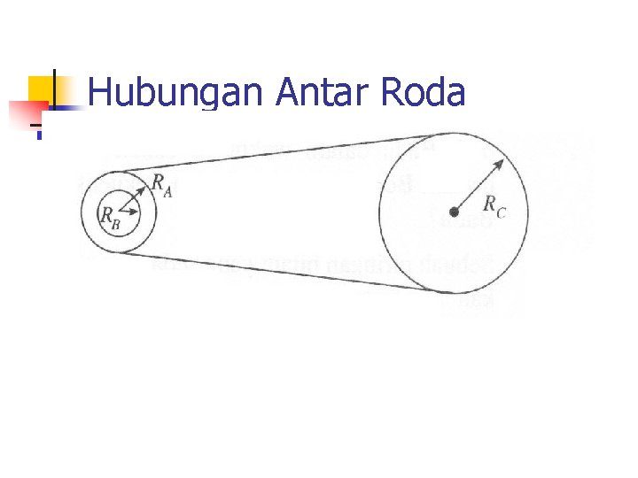 Hubungan Antar Roda 