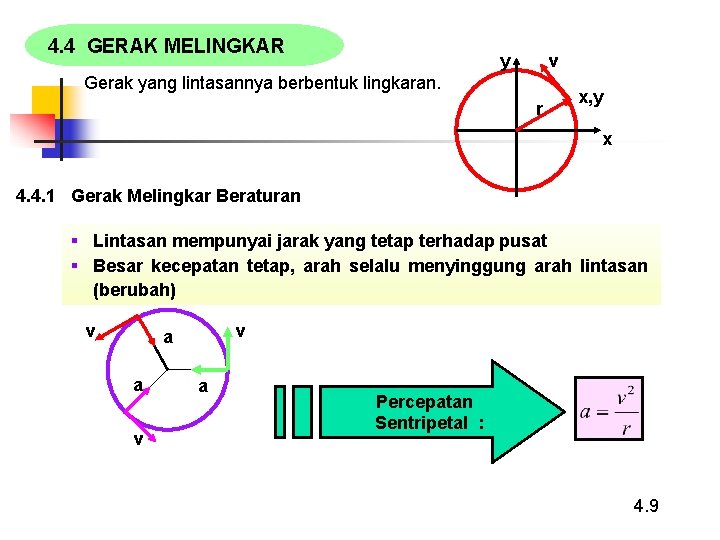 4. 4 GERAK MELINGKAR y v Gerak yang lintasannya berbentuk lingkaran. r x, y