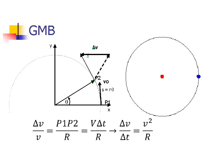 GMB Δv P 2 vo P 1 